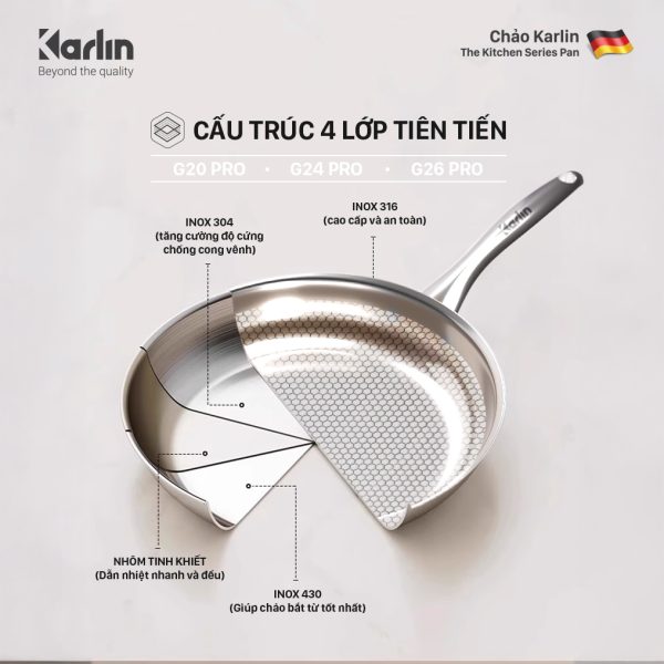 Chảo Karlin Chống Dính Tự Nhiên G24 PRO Inox 316 Đáy 4 Lớp 24cm x 5.8cm - Chuẩn Châu Âu